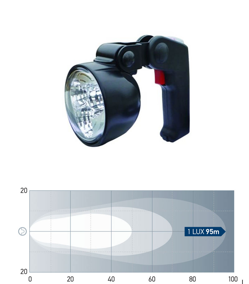 Hella LED Hand-Suchscheinwerfer