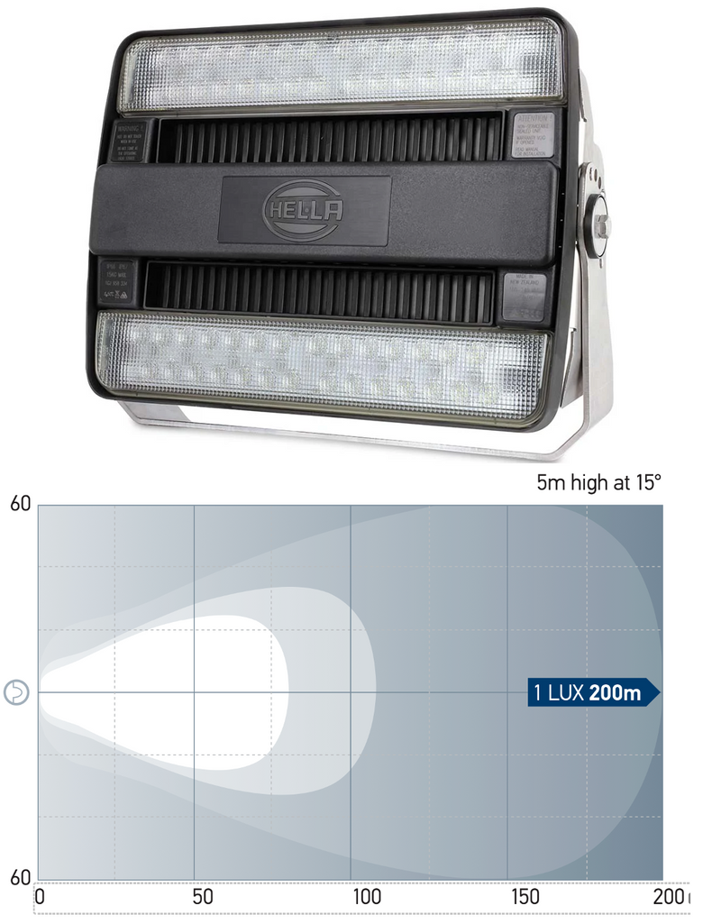 Hella HypaLUME LED Flutlicht 110 /230 V