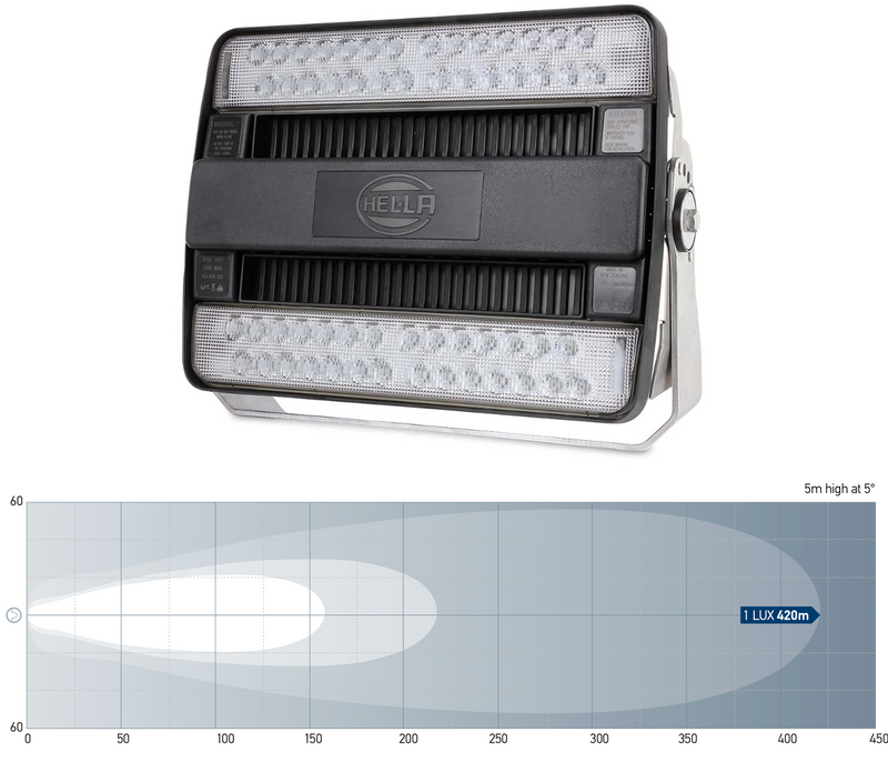 Hella HypaLUME LED Flutlicht 110 /230 V