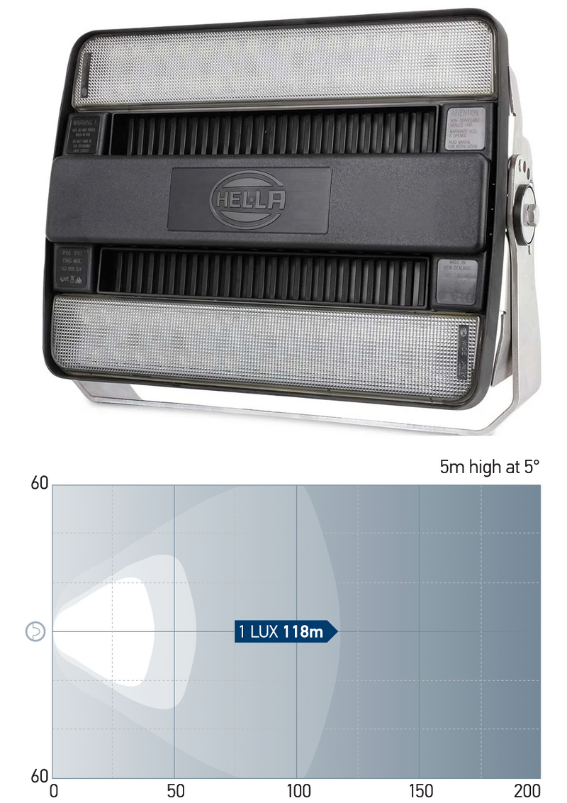 Hella HypaLUME LED Flutlicht 110 /230 V