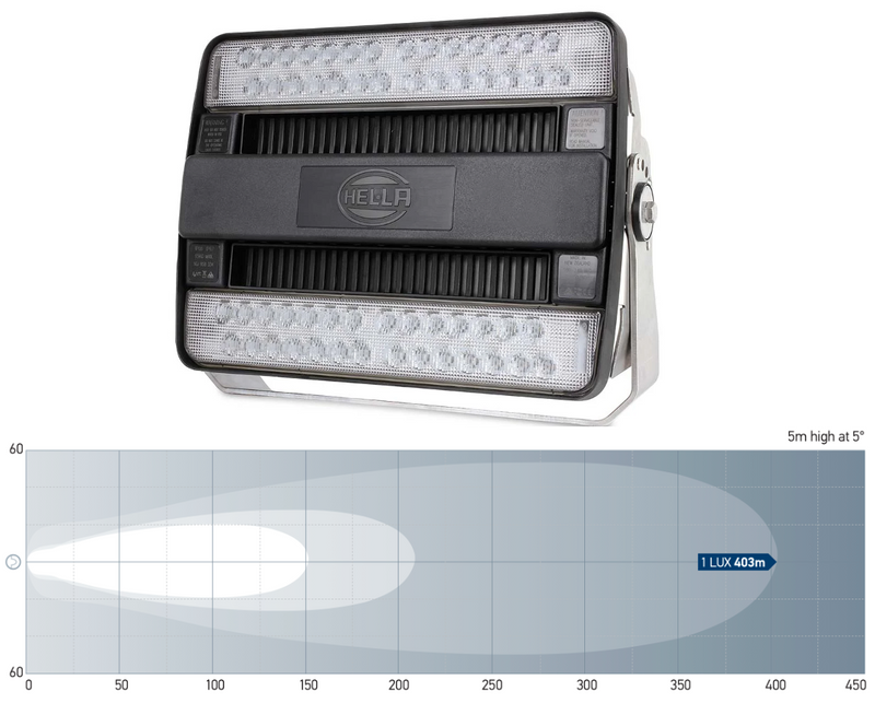 Hella HypaLUME LED Flutlicht schwarz 24/48 V