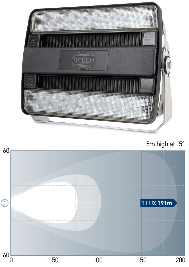 Hella HypaLUME LED Flutlicht schwarz 24/48 V