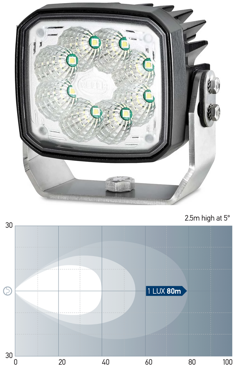 Hella RokLUME 280 LED Flutlicht schwarz